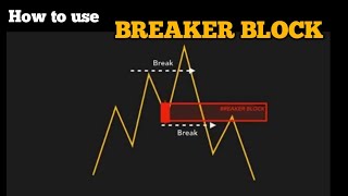 BREAKER BLOCK Trading strategy  how to use breaker block [upl. by Eiddet]