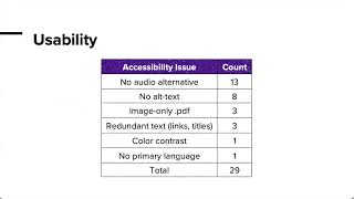 Assessing Archival Accessibility and Information Access for Disabled Users [upl. by Evelin]