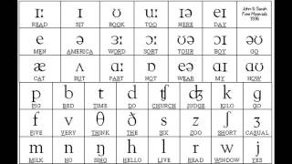 Sounds of English Vowels and Consonants with phonetic symbols [upl. by Rosalie820]