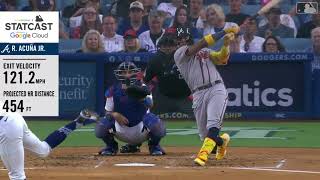 Ronald Acuna Jr Slow Motion Swing [upl. by Drusi]