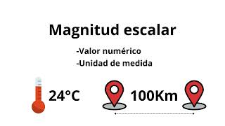 Magnitudes escalares y vectoriales [upl. by Elum982]