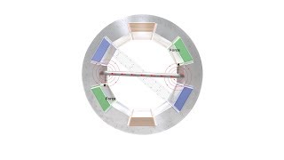 How alternating current motors work [upl. by Block]