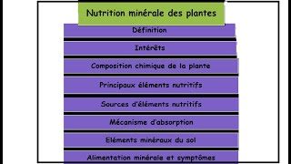 Nutrition minérale des plantes [upl. by Spielman]