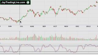 Agenus  Learn How I Turned 15253 Into 1613442 Trading Biotech Stocks [upl. by Ikkim]