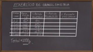 EXERCÍCIO DE GRANULOMETRIA  Materiais de Construção [upl. by Eelitan]