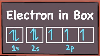 How to draw Electroninbox diagrams Electronic Configurations GCE A Level Chemistry [upl. by Tami]