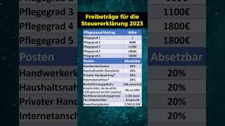 Tipps für die nächste Steuererklärung [upl. by Eylloh]