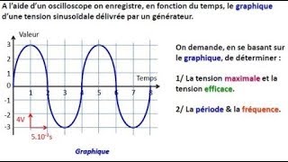 Exercice sur les courants et les tensions variables [upl. by Hsiri]