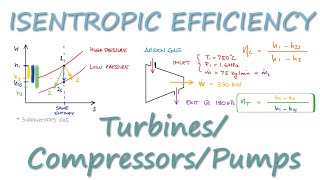 Turbines Compressors and Pumps  ISENTROPIC EFFICIENCY in 8 Minutes [upl. by Ynaffets]