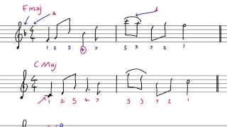 TRANSPOSITION  Music Theory [upl. by Natfa]