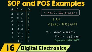 SOP and POS Form Examples [upl. by Eniala]