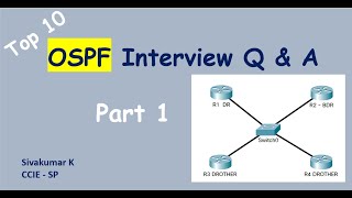 OSPF Interview questions  Part 1 [upl. by Senilec804]