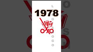 Kohls amp OXXO Logo Evolution kohls oxxo retail logoshogo [upl. by Daniel400]