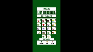 Klasemen Liga 1 Indonesia  Pekan 2  Tahun 2022  2023 [upl. by Ambrose]