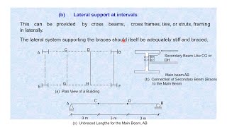 Steel Beam Lateral Supports amp Flexure Formulas  Steel Beam Design  Part 3  Steel Structures [upl. by Eniamor590]