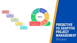 Adaptive vs Predictive Project Management [upl. by Navonod312]