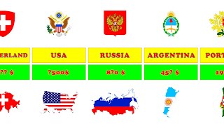 💲💲💲 Average Salary of Famous Countries  TOP 50 COUNTRIES 💵💵💵 [upl. by Moore]