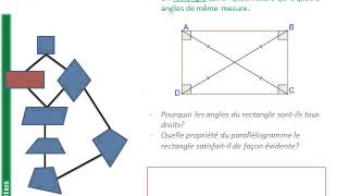 4ème  QUADRILATERES  Rectangles [upl. by Notnats]