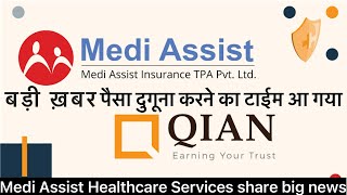 Medi assist healthcare share latest news today medi assist share analysis in Hindi sharemarketnews [upl. by Enihpets]