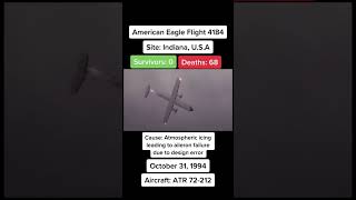 American Eagle Flight 4184 crash on 31st October 1994 americaneagle planecrash aeroplanecrash [upl. by Chainey]