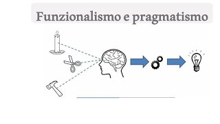 Pragmatismo e funzionalismo Peirce  James  Dewey [upl. by Anileve281]