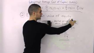 Weighted Average Cost of Capital WACC Breakdown [upl. by Goulden]