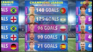 Top 50 all time scorers in the championship leagues [upl. by Atinomar116]