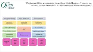 How Open Agile Architecture™ Practices Transform a Financial Services Company [upl. by Kacy]