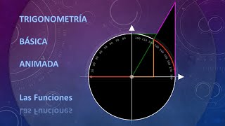 Funciones Trigonométricas [upl. by Kcirederf344]