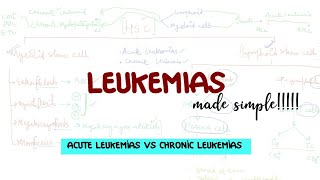 PathologyLeukemias  Acute vs Chronic leukemias explained  Acute leukemia  chronic leukemiausmle [upl. by Afrikah]