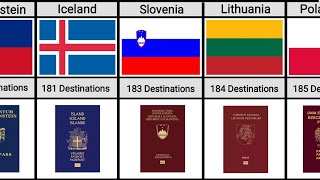 Most Powerful Passports in 2023 [upl. by Lenor]