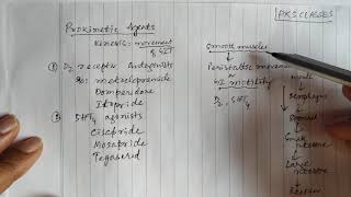 Prokinetic agents gastroenterology pharmacology drugs gastrointestinal [upl. by Origra]