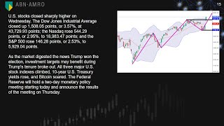 ABN AMRO Investment Sharing [upl. by Dutch214]