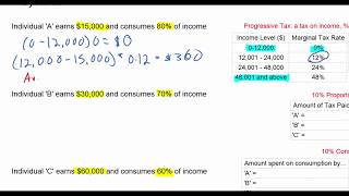 Different Tax Systems Effects on Income Distribution part 1 [upl. by Eveam]