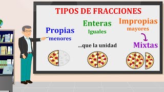 Tipos de Fracciones [upl. by Kreager]