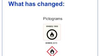 WHMIS 2015  Pictogram Changes [upl. by Cattier]