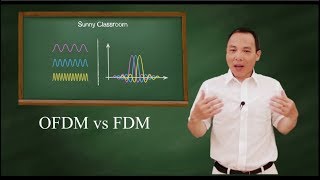 OFDM  Orthogonal Frequency Division Multiplexing [upl. by Al87]