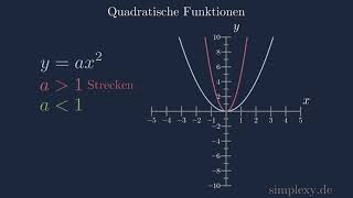 Verschiebungen und Streckungen von Funktionsgraphen [upl. by Kcirdla]