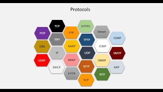 شرح بروتوكول FTP [upl. by Trinia]