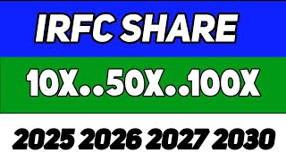 Irfc Share Target 2025 2026 2027 2030  Irfc Share Analysis  Irfc Share [upl. by Rumney]