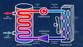 What is a Heat Pump [upl. by Brew366]