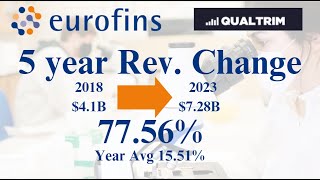 Eurofins Scientific  High Growth Defensive Div Stock [upl. by Armitage]