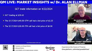 Aggressive and Defensive Covered Call Writing Trades w Dr Alan Ellman investing coveredcalls [upl. by Aloin]