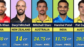 Most Expensive Players in IPL Auction 2024 [upl. by Knipe]