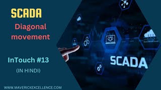 InTouch SCADA Tutorial 13 Object Diagonal Movement   SCADA Tutorials for Beginners in Hindi [upl. by Oicnanev831]