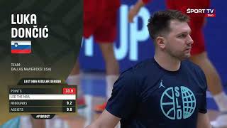 Luka Doncic Alley Oop Pass to Josh Nebo [upl. by Evans]