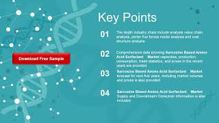 Sarcosine Based Amino Acid Surfactant Market Insights and Forecast to 2026 [upl. by Meluhs]