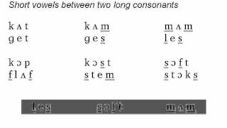 The Phonetics Symbols Course  Lesson 4  Review Lessons 1 to 3 [upl. by Stamata853]