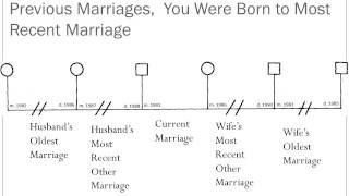 How to Make a Genogram [upl. by Annawat]