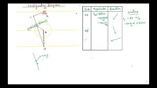 Velocity diagram of crank and slotted lever mechanism  KINEMATICS OF MACHINES [upl. by Yahc]